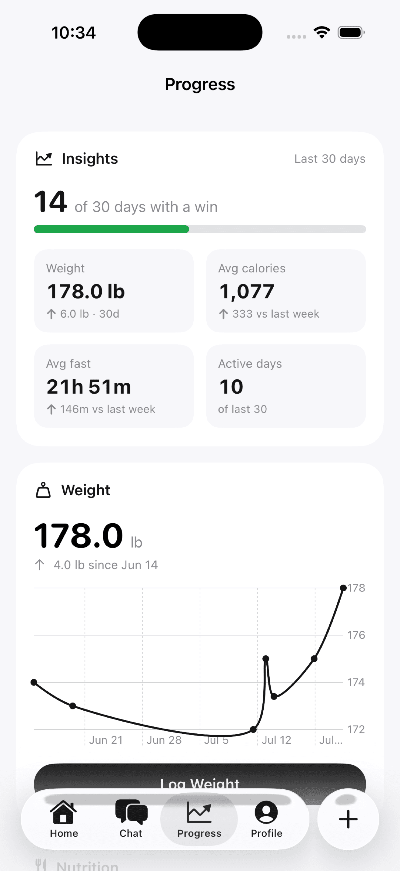 The Progress tab: an insights card and a weight chart